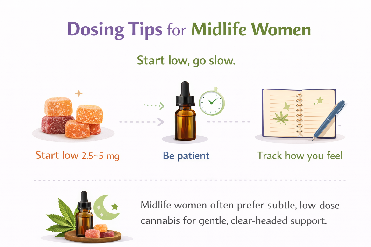 Dosing Tips for Midlife Women