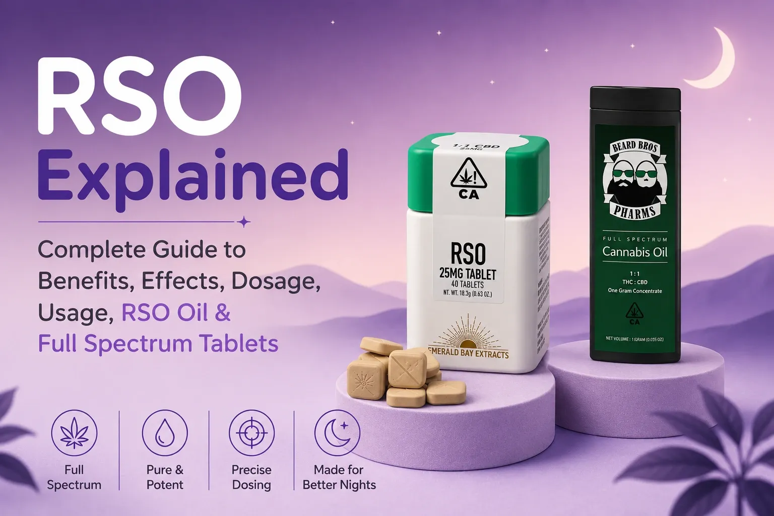 Complete Guide to RSO Oil and Full Spectrum Tablets : Its Benefits, Dosage and Usage