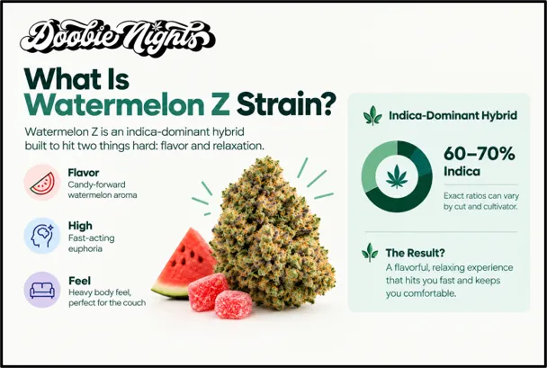 Watermelon Z Strain